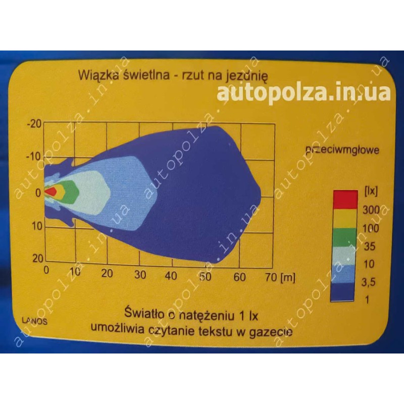 Птф Daewoo Lanos, Sens Wesem PL
